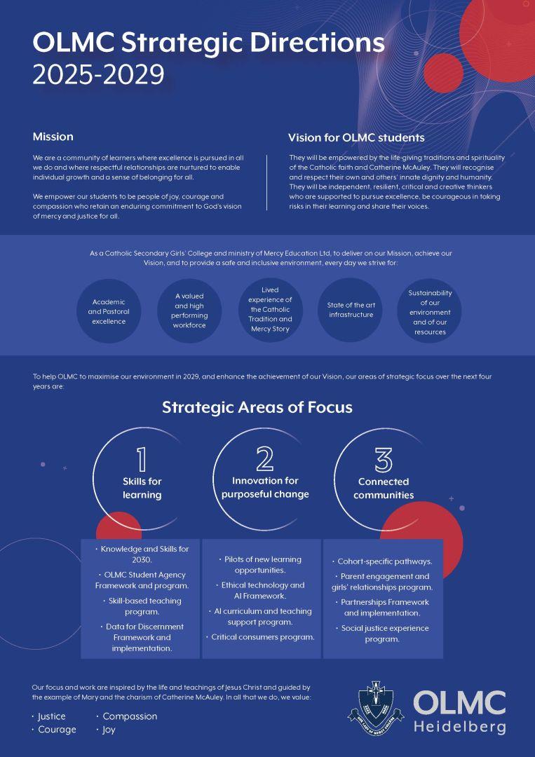 OLMC Strategic Directions 2025-2029